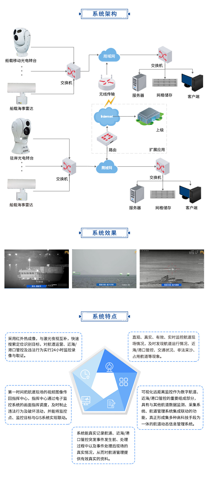 水域動态視頻監控1.jpg